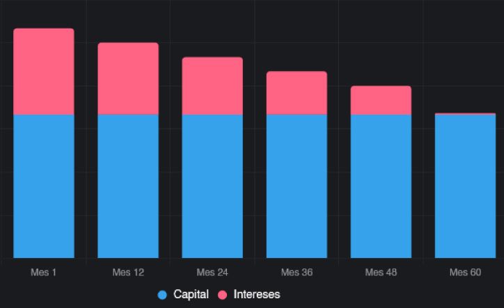 Sistemas de Amortización Aleman