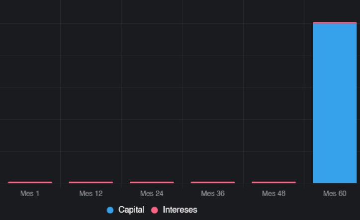 Sistemas de Amortización Bancario