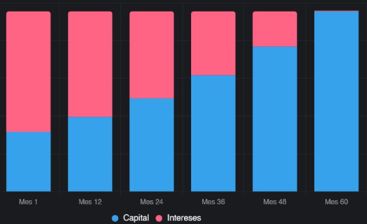 Sistemas de Amortización Francés